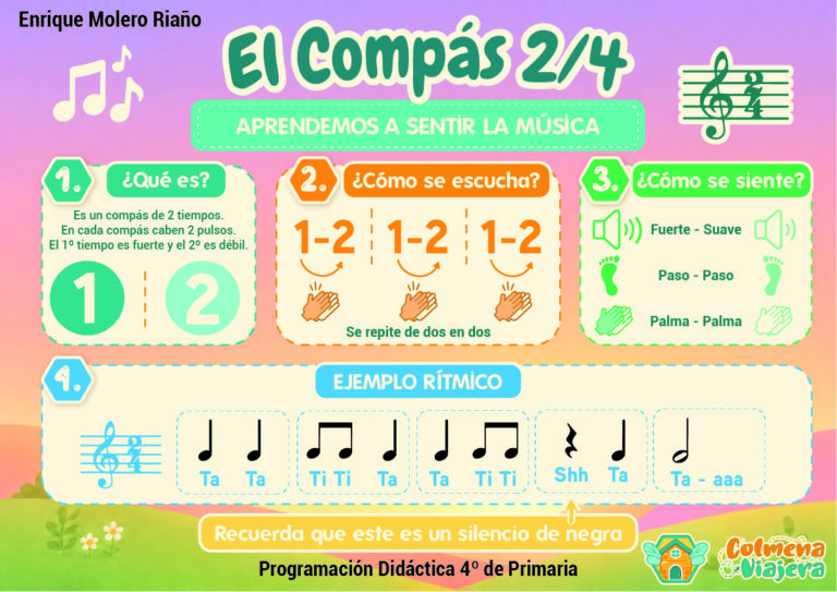 1. COMPÁS 2-4