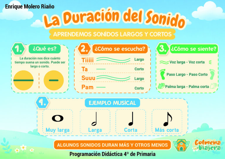 1. DURACION SONIDO