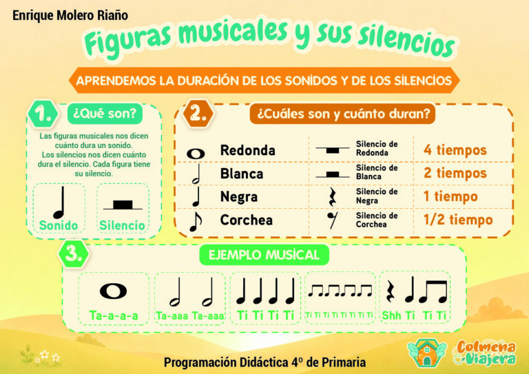 1. FIGURAS MUSICALES