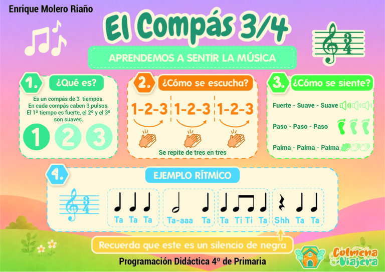 2. COMPÁS 3-4