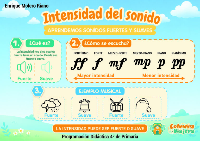 3. INTENSIDAD
