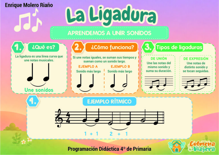 3. LIGADURA