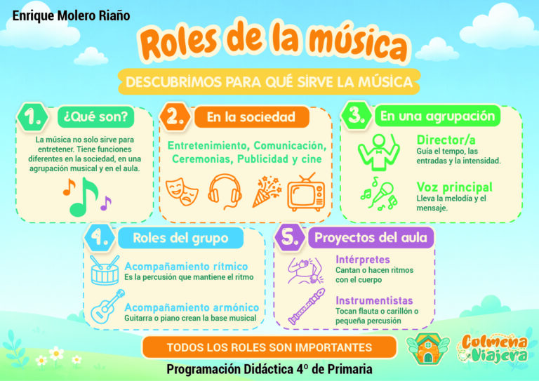4. ROLES DE LA MUSICA