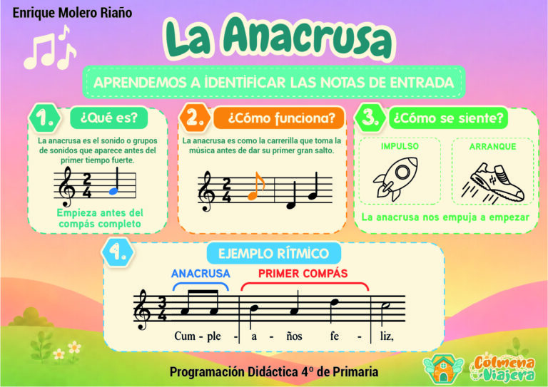 5. ANACRUSA