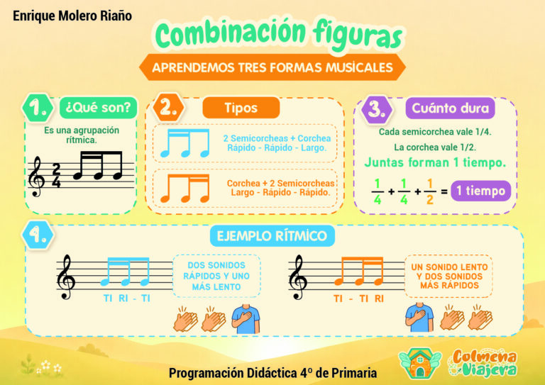 6. COMBINACIÓN FIGURAS