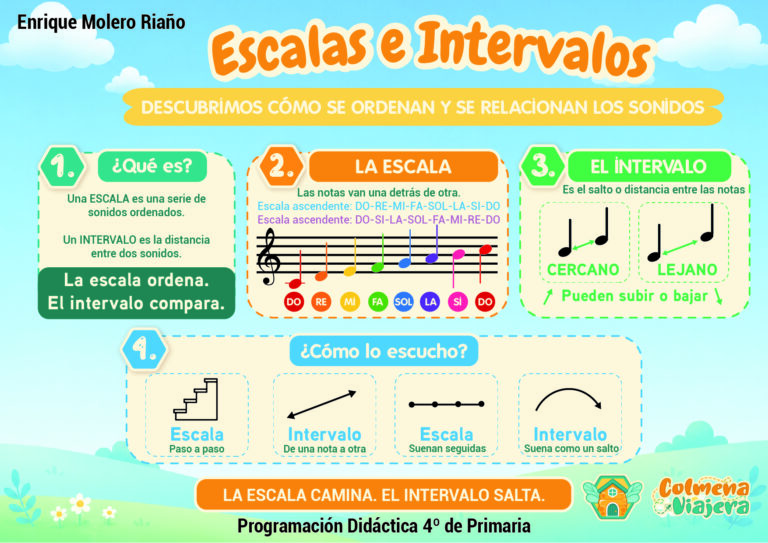 6. ESCALAS E INTERVALOS